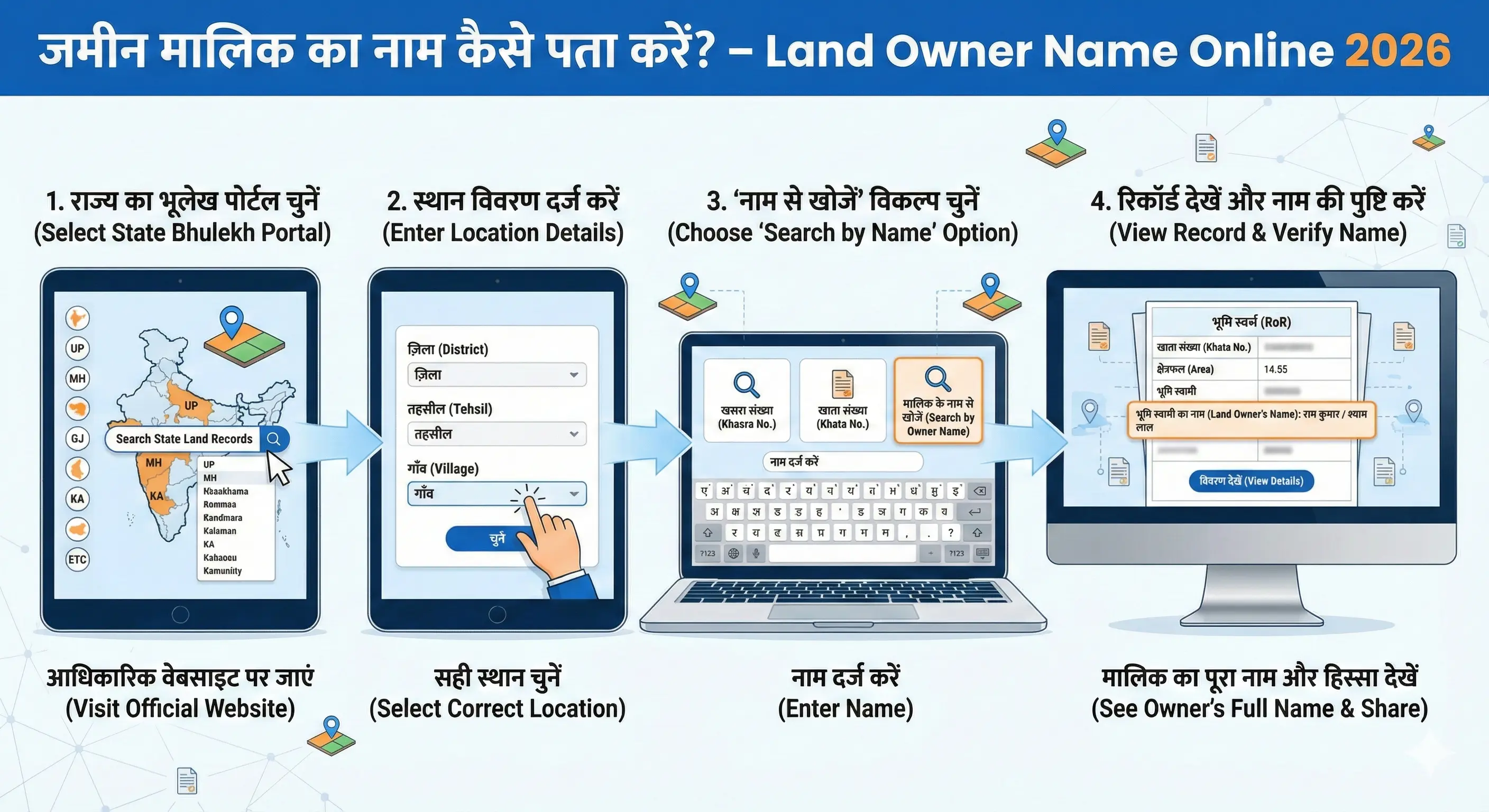 जमीन मालिक का नाम कैसे पता करें? – Land Owner Name Online 2026